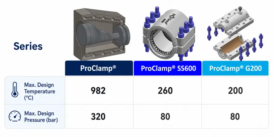 ProClamp